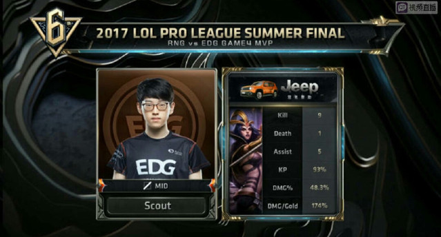 转换和边路 转换和边路